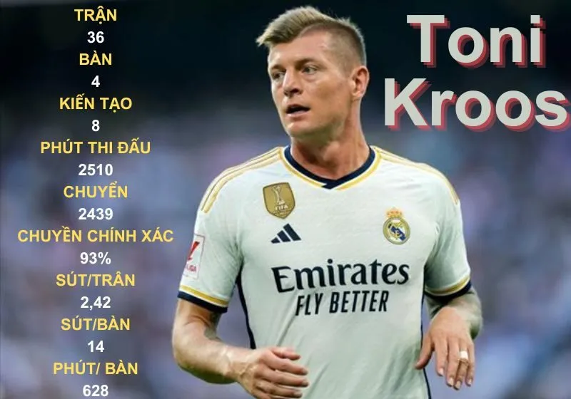 kroos-so-ao